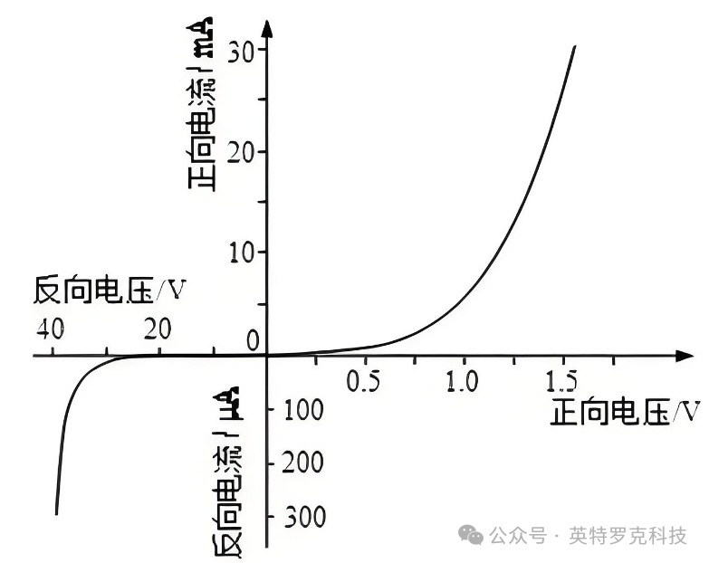 1786148678215833.jpg 什么是半导体激光器
