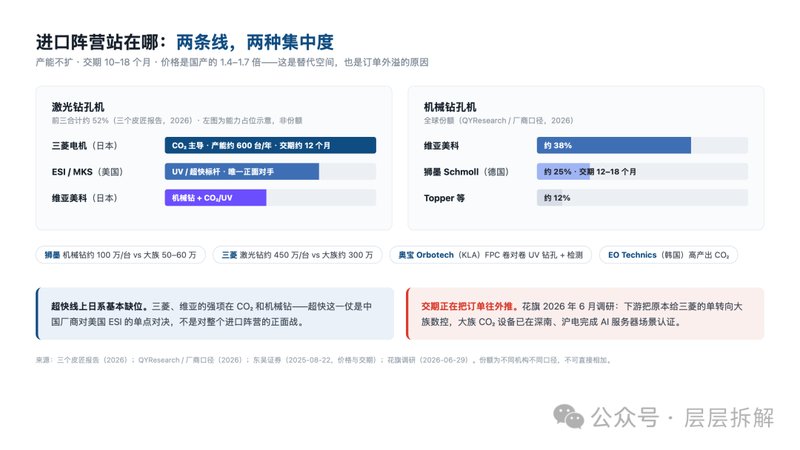 超快激光钻孔,吃的是CO₂够不到的那段