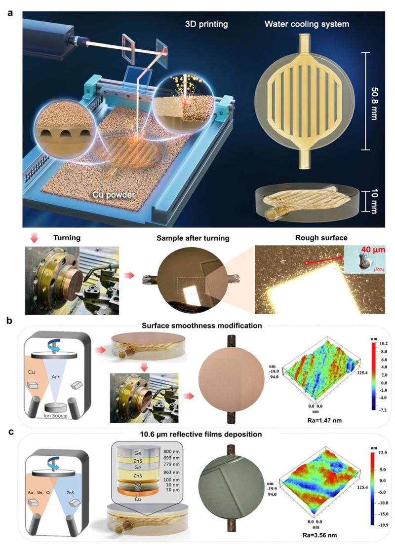 同济大学3D打印一体化水冷反射镜突破高功率激光瓶颈
