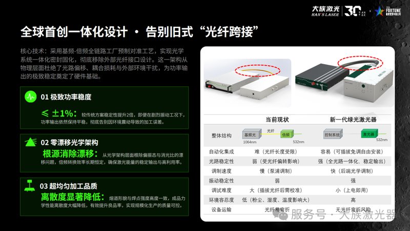 大族激光推出领创版500W一体化光纤绿光激光器