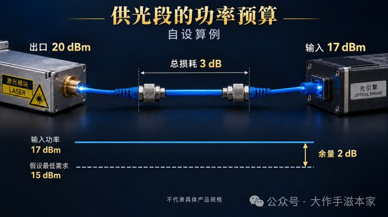 外置激光器的维护:供光、损耗与故障范围