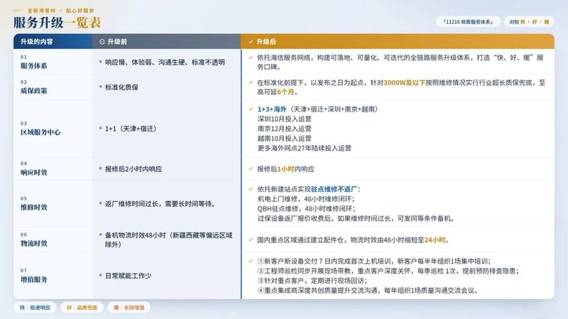 市场规模将破千亿,海普林以TO-C标准做TO-B激光售后服务