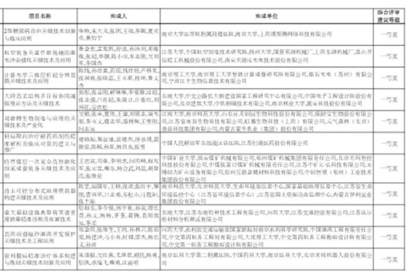 江苏大学领衔完成的航空装备关重件激光强化技术项目获科技一等奖