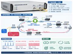一台光纤激光器，同一个激光腔，两个重复频率，为
